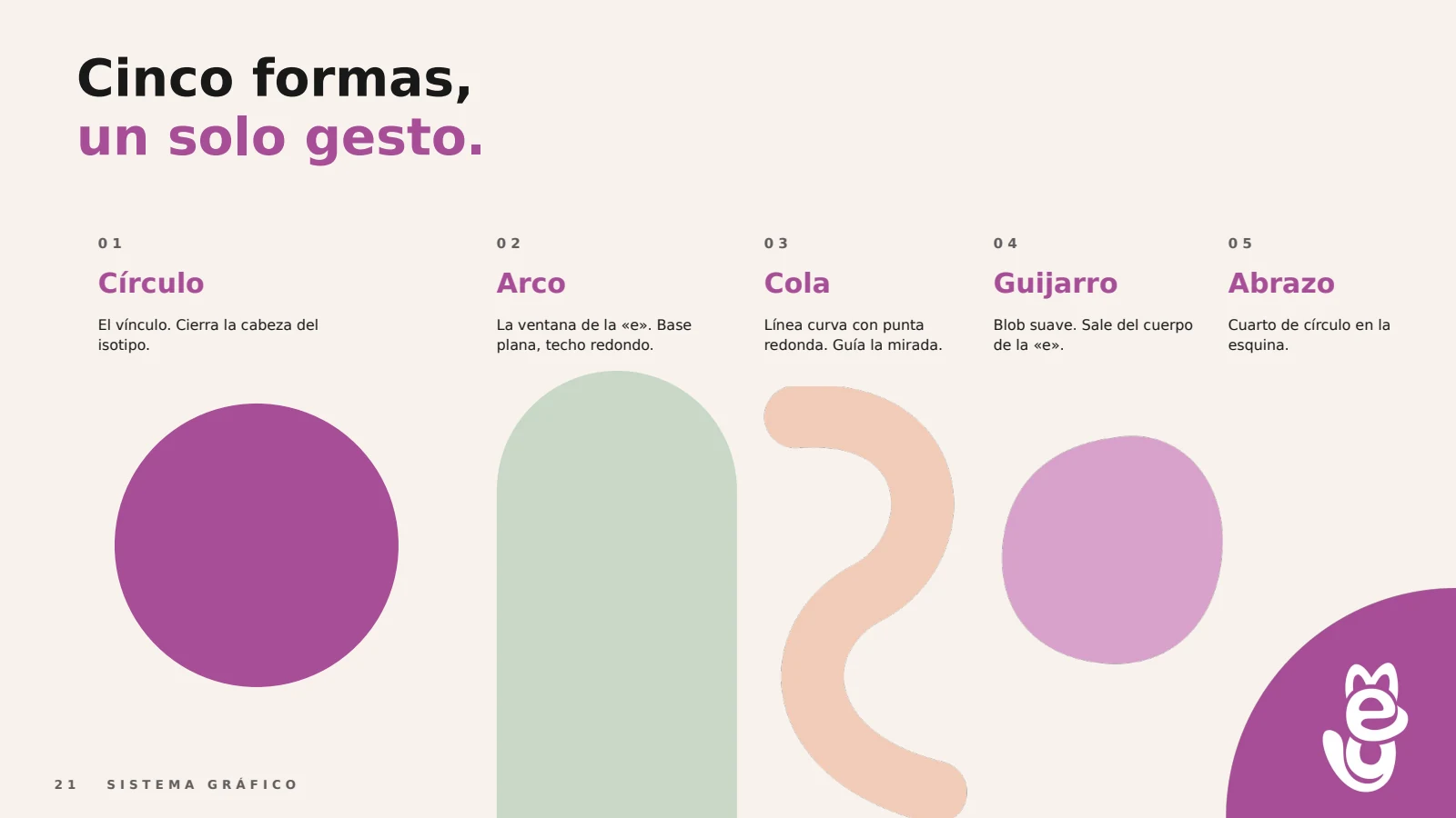 MeyPet: cinco formas del sistema gráfico