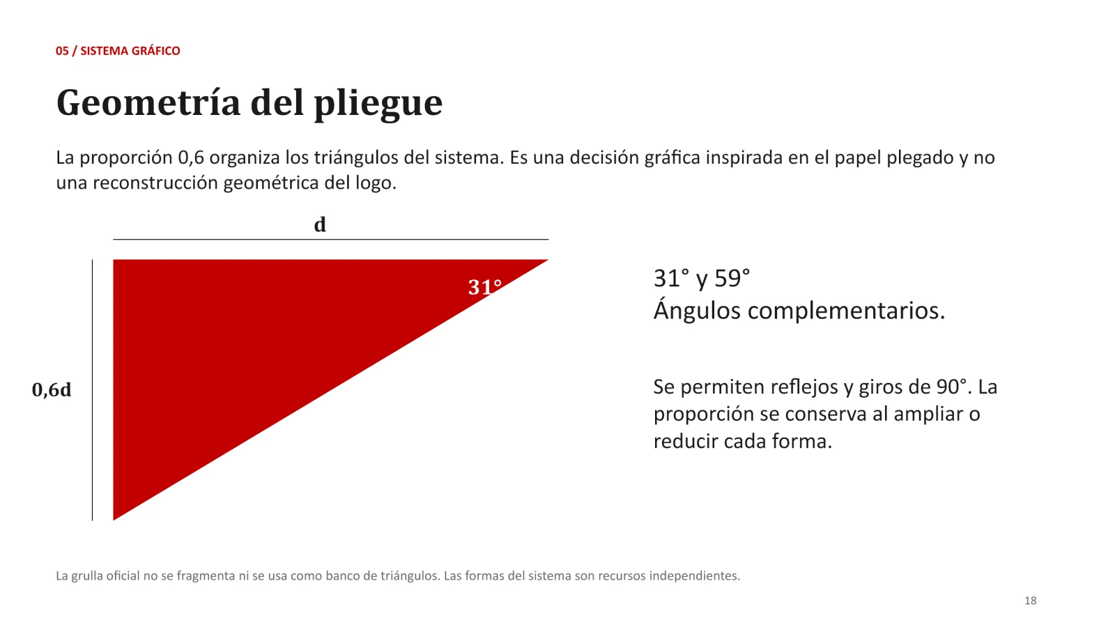 Pliegue: geometría del sistema de pliegues